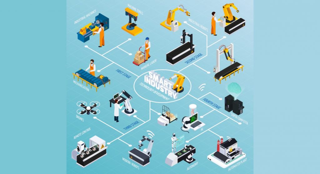 Edge Computing: How AWS and IoT are broadening its legs in the Logistics Industry cloud Smart logistics